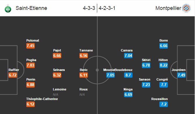 Saint-Etienne vs Montpellier, 22h00 ngày 21/08: Lấy lại thể diện