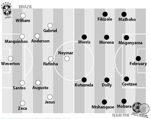 Brazil vs Nam Phi, 02h00 ngày 5/8: Tưng bừng mở hội