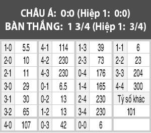 Nice vs Lille, 01h00 ngày 28/8: Đại bàng nhỏ bay cao