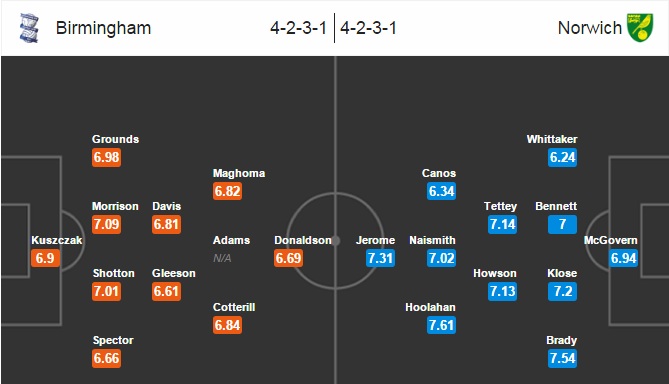 Birmingham vs Norwich, 21h00 ngày 27/08: Hoàng Yến cất tiếng hót