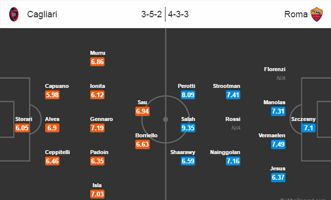 Cagliari vs Roma, 01h45 ngày 29/08: Trút giận