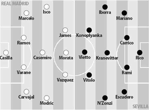 Real Madrid vs Sevilla, 01h45 ngày 10/8: Nhà vua đích thực