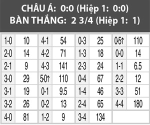 Roma vs Liverpool, 07h30 ngày 2/8: Tiếp đà chiến thắng