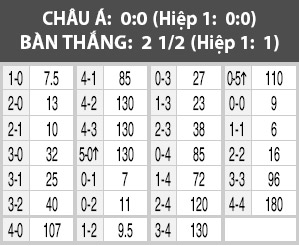 Ruch Chorzow vs Wisla Plock, 23h00 ngày 8/8