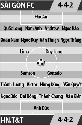 Sài Gòn FC vs Hà Nội T&T, 17h00 ngày 27/8: Cuộc chiến không cầu hòa!
