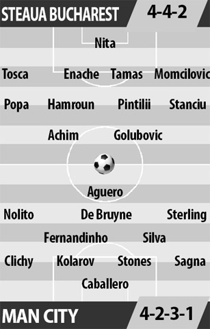 Steaua Bucharest vs Man City, 01h45 ngày 17/8: Niềm vui nơi đất khách
