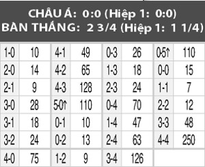 FC Thun vs Grasshopper, 00h45 ngày 12/8