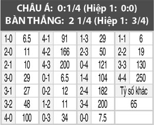 Thổ Nhĩ Kỳ vs Nga, 01h15 ngày 1/9: Cherchesov “thủng lưới” trên đất Thổ