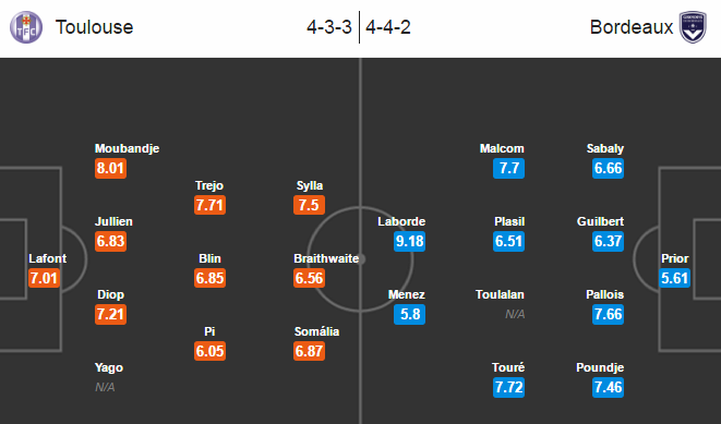 Toulouse vs Bordeaux, 01h00 ngày 21/08: Trông chờ vào Laborde