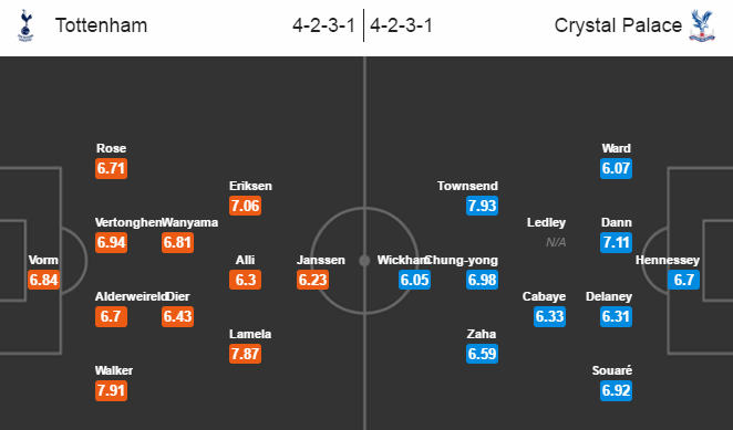 Tottenham vs Crystal Palace, 21h00 ngày 20/08: Ba điểm đầu tay