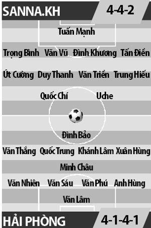 Sanna Khánh Hòa vs Hải Phòng, 17h00 ngày 17/8: Sanna.KH - vật cản khó vượt