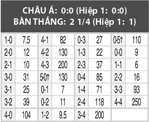 Viborg vs Randers, 23h00 ngày 12/8
