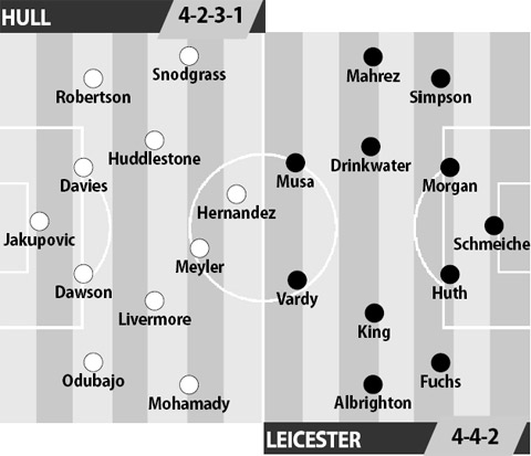 Hull vs Leicester, 18h30 ngày 13/8: Leicester học cách làm… Vua