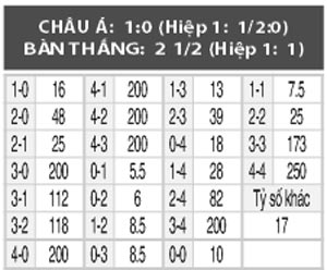 Chaves vs Benfica, 00h15 ngày 25/9