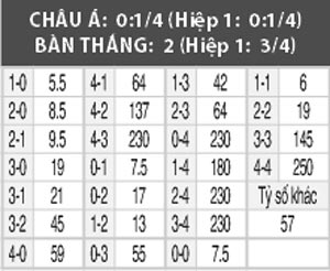 Shamrock vs St.Patrick’s, 2h00 ngày 3/9