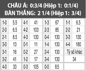 Rubin Kazan vs Tom Tomsk, 23h30 ngày 26/9
