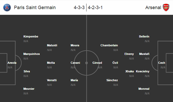 PSG vs Arsenal, 01h45 ngày 14/09: Cơ hội vàng