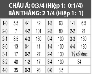 Sandhausen vs Heidenheim, 22h30 ngày 20/9