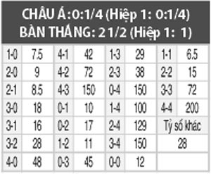 Nam Phi vs Ai Cập, 0h00 ngày 7/9
