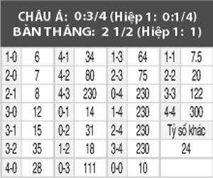 Augsburg vs Darmstadt, 20h30 ngày 24/9