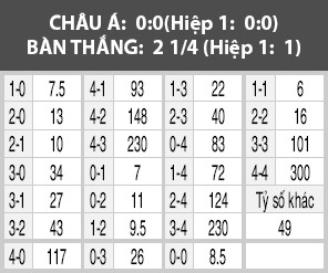 Sassuolo vs Bilbao, 0h00 ngày 16/9