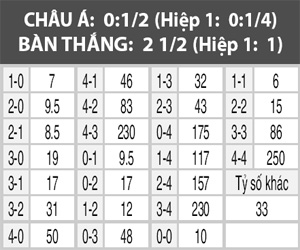 Newcastle vs Norwich, 01h45 ngày 29/9: Chinh phục St.James’ Park