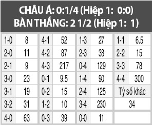 Freiburg vs Hamburg, 01h00 ngày 21/9