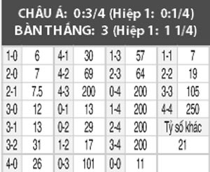Montreal Impact vs Orlando City, 06h30 ngày 8/9