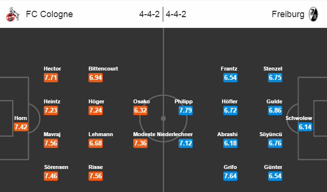 FC Koln vs Freiburg, 01h30 ngày 17/09: Tự tin phá dớp
