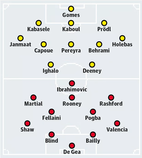 Watford vs MU, 18h00 ngày 18/09: Tấm phao cứu sinh?