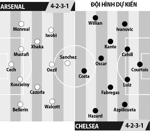 23h30 ngày 24/9, Arsenal vs Chelsea: Emirates vang tiếng pháo