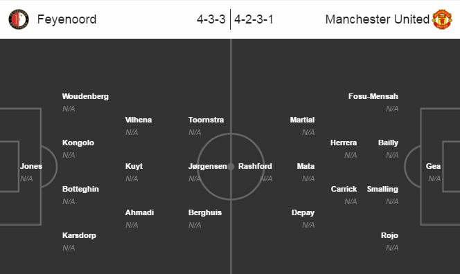 Feyenoord vs MU, 00h00 ngày 16/09: Cạm bẫy bất ngờ