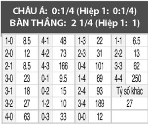Lanus vs Boca Juniors, 07h10 ngày 29/9