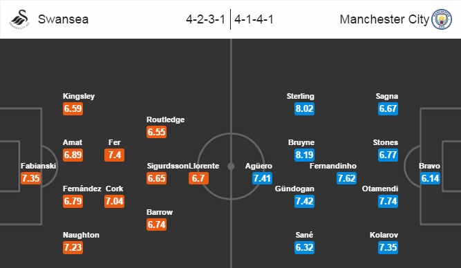 Swansea City vs Man City, 21h00 ngày 24/09: Phong cách kiểu Pep