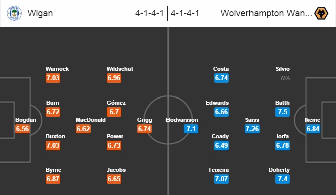 Wigan vs Wolverhampton, 01h45 ngày 28/09: Chìm sâu dưới đáy