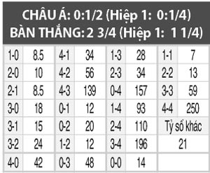 Thun vs St. Gallen, 0h45 ngày 21/9