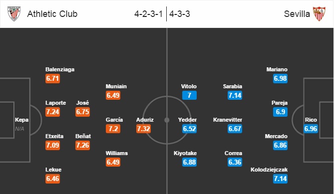 Athletic Bilbao vs Sevilla, 23h30 ngày 24/09: Phong độ ấn tượng