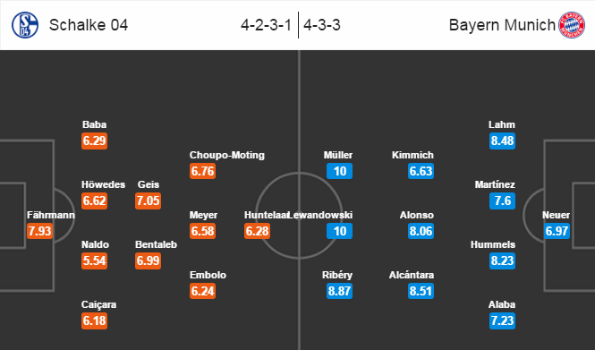 Schalke 04 vs Bayern Munich, 01h30 ngày 10/09: Dớp khó phá