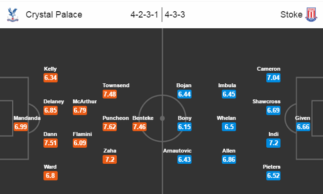 Crystal Palace vs Stoke City, 20h15 ngày 18/09: Tiếp tục chuỗi ngày vui