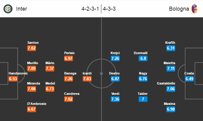 Inter Milan vs Bologna, 20h00 ngày 25/09: Tiếp tục chuỗi ngày vui