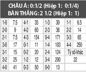 Aarhus vs Nordsjaelland, 0h00 ngày 13/9