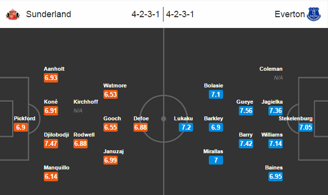 Sunderland vs Everton, 02h00 ngày 13/09: Chủ nhà khó tính