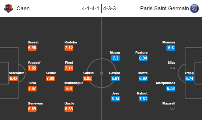 Caen vs PSG, 01h45 ngày 17/09: Tạm vượt qua giông bão