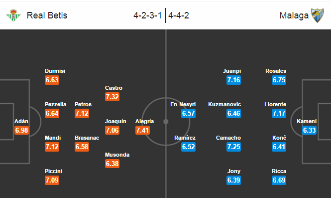 Real Betis vs Malaga, 01h45 ngày 24/09: Viết lại quá khứ buồn