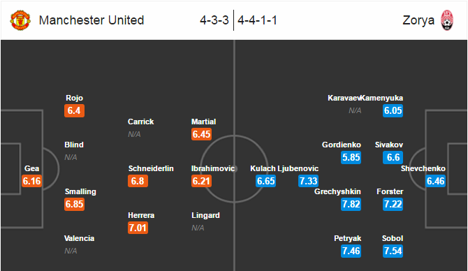 MU vs Zorya, 02h05 ngày 30/09: Không thể có sai lầm