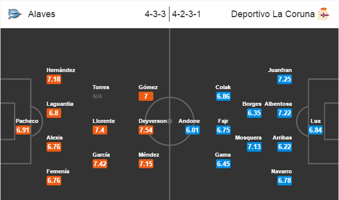 Alaves vs Deportivo, 01h45 ngày 20/9: Tiếp tục bay cao