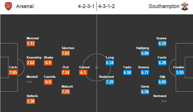 Arsenal vs Southampton, 21h00 ngày 10/09: Khi pháo đã thông nòng