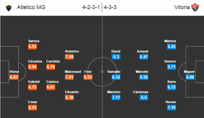 Atletico Mineiro vs Vitoria, 05h30 ngày 08/9: Thắng để đua top