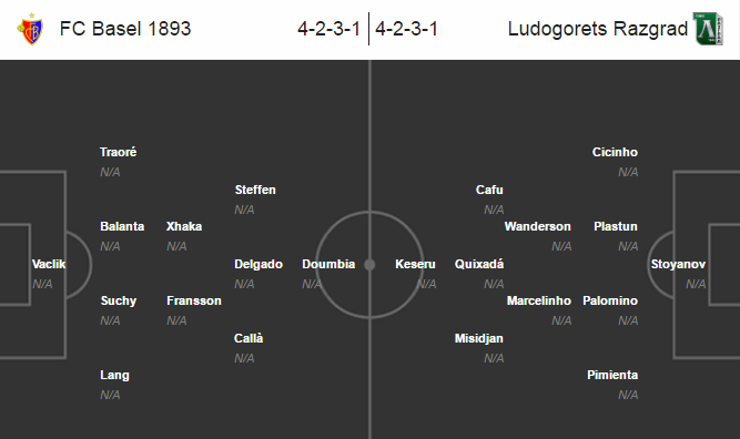 Basel vs Ludogorets, 01h45 ngày 14/9: Lợi thế sân nhà