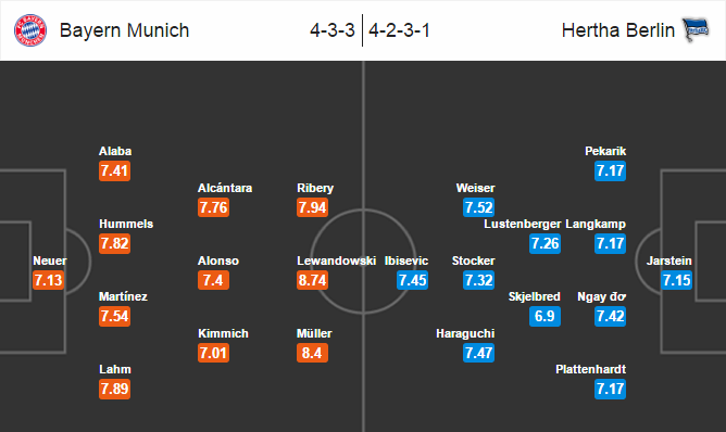 Bayern Munich vs Hertha Berlin, 01h00 ngày 22/9: Sức mạnh vượt trội